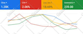 setup highly google ads adwords PPC search ads performance max campaign