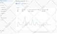 fix or set up google analytics 4, shopify ga4 ecommerce server side tracking