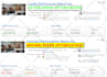 boost wordpress website page speed with wp rocket and CDN
