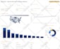 create looker studio dashboard and custom data studio report