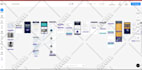 create figma design ui ux design mobile app design with uizard adobe xd canva