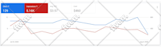 setup and manage your google ads campaign