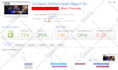 make your wordpress blazing fast speed and optimize it in 24 hours