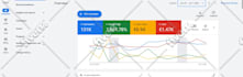 setup, manage and optimize your google ads