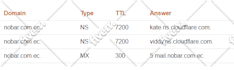 fix plesk, whm, cpanel, SSL, dns, SMTP, PHP, wordpress, vps issues