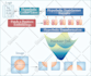 design and make your scientific illustrations and figures