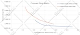 perform cfd simulations using ansys, openfoam, su2