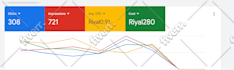 setup and optimize your google ads adwords PPC campaigns
