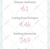 increase moz da, increase da, increase domain authority, increase da pa