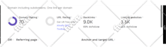 increase ahrefs domain rating DR to 50 plus with white hat backlinks