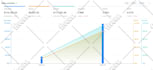 manage amazon PPC campaign to increase sales and reduce acos, amazon ads expert