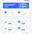 design modern UI for web applications