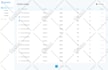 design dashboard UI UX, web app design, CRM, admin panel UI UX design in figma