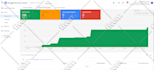 link shopify store with merchant center run google ads, fix misrepresentation