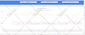 create custom interactive excel and google sheets dashboard for business insight