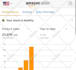 be your expert amazon fba virtual assistant amazon fba product research for pl