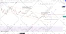 do technical analysis in crypto, stocks, and forex