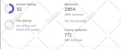 increase ahrefs domain rating DR 70 plus