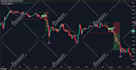 develop any indicator or strategy in pinescript for tradingview