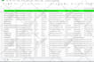 search business email, lead generation throw premium linkedin