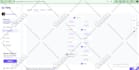 do linkedin automation, setup social media outreach campaigns on dripify expandi