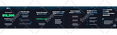 design high converting instagram carousels
