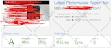 do premium speed optimization for your wordpress site