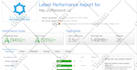 boost, speed up, optimize, wordpress website page load time