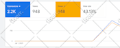 do organic youtube video promotion with google ads