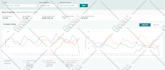 setup and manage amazon ppc campaigns and advertising ads