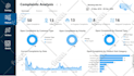 build a professional and insightful power bi dashboard