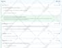 do complete on page SEO for your website contents