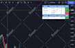 code tradingview pinescript indicator or strategy