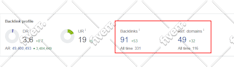 do high quality contextual dofollow SEO backlinks for google ranking