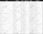 do accurate data entry, web research or any copy and paste work