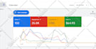 setup fix google analytics 4, fix data mismatch ga4 ecommerce tracking, shopify