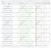 increase ahrefs domain rating dr 80 plus with quality seo backlinks