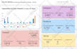 create looker studio , google data studio dashboard and report