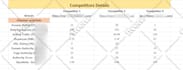 do SEO keyword research and competitor analysis