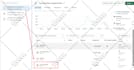 fix conversion tracking, facebook capi, google analytics, ga4 ecommerce by GTM