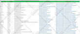 offer b2b lead generation and data entry in 24hrs