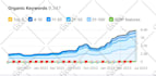 do monthly off page SEO service, high authority white hat dofollow backlinks