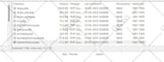 do whmcs modules development and whmcs integrations