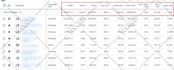 setup optimize and manage your google ads campaign adwords PPC campaign