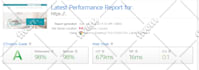 do wordpress speed optimization, website speed, wordpress optimization