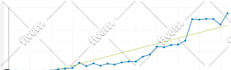 do youtube promotion and embed video to get traffic