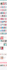 be shopify developer for custom coding, bug fix, shopify expert