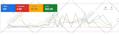 setup, manage and optimize your google ads