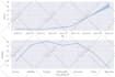 do machine learning deep learning python projects