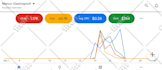 setup an effective google ads adwords ppc campaigns